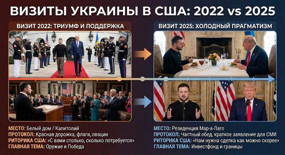 �� �������� �� �������� ���� �� ������� ������