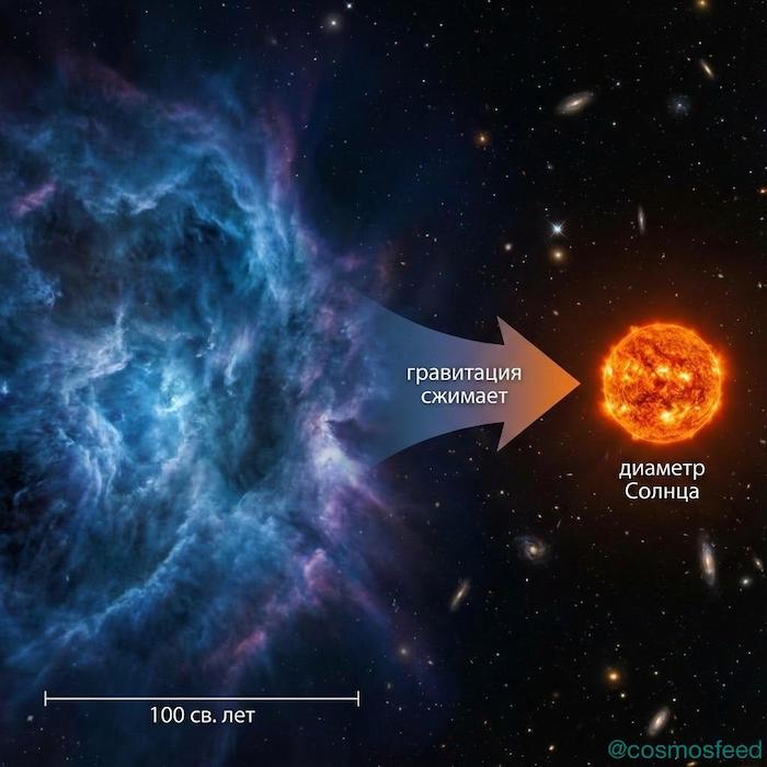 ����������� ����: ��� ������ ������ �� �������� ����