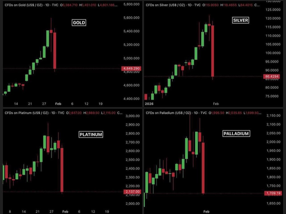 ���� ������������: 36 �����, ������� �������� ���