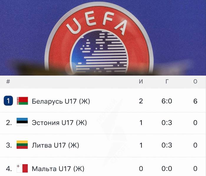 ����� �� ������ � �����������: ������� � ����� �������� ����������� ��������� 0:3