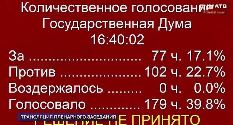 ������� �������: ���� Telegram �� �����������