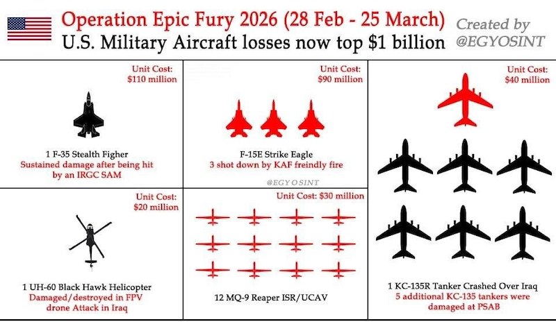 Подтвержденные потери F-35, F-15 и MQ-9 в операции против Ирана