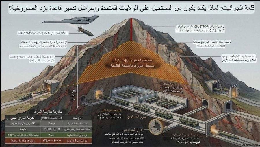 Иранский «ракетный город» — расположен на глубине около 500 метров