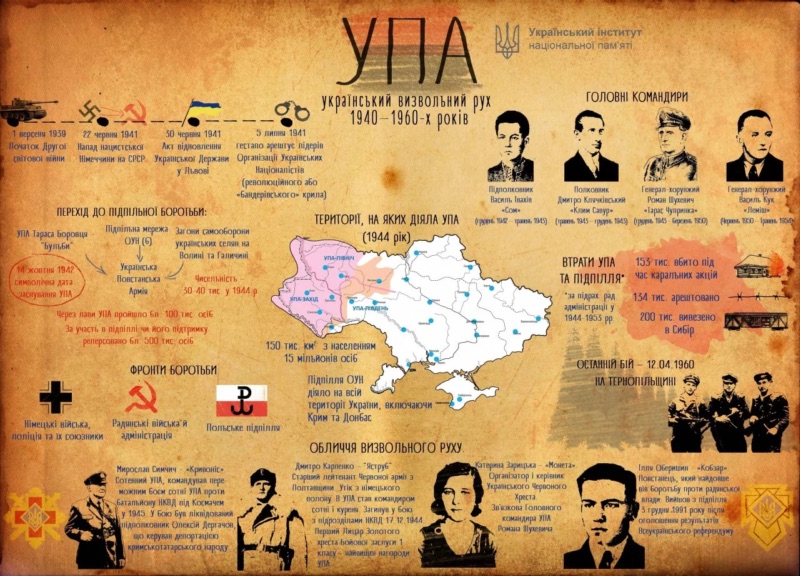 Нацистов из УПА* перезахоронят в Киево-Печерской лавре