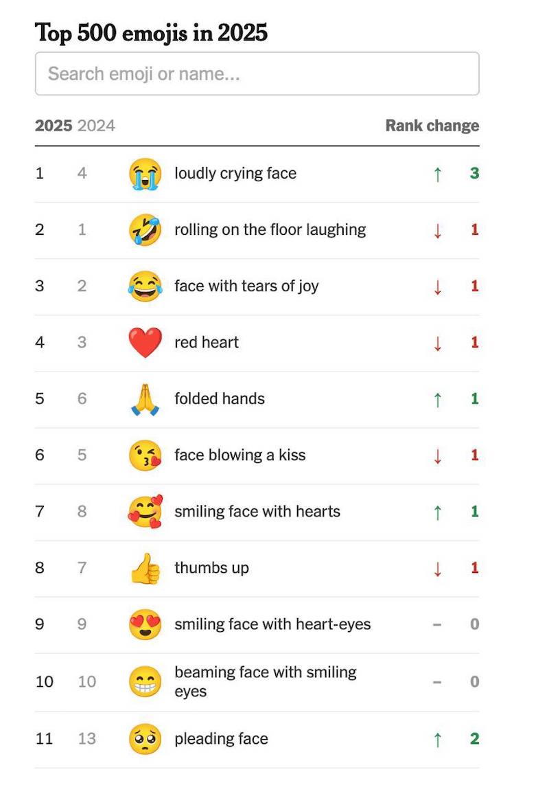 😭 ���� ����� ���������� ������ � 2025 ����