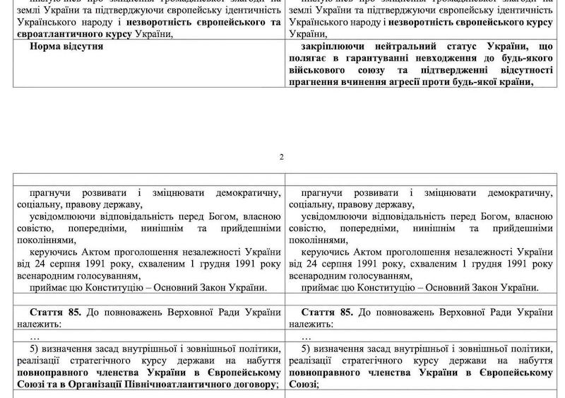 В Верховную Раду внесли законопроект об исключении курса на вступление в НАТО
