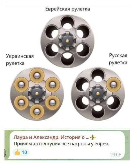 Рулетка