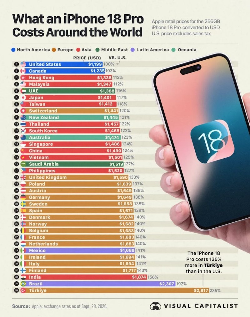 ��������� iPhone 18 Pro � ������ �������
