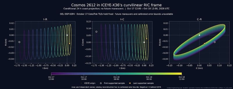 Российский спутник «Космос 2612» подошёл вплотную к европейскому радару ICEYE Российский спутник «Космос 2612» подошёл вплотную к европейскому радару ICEYE